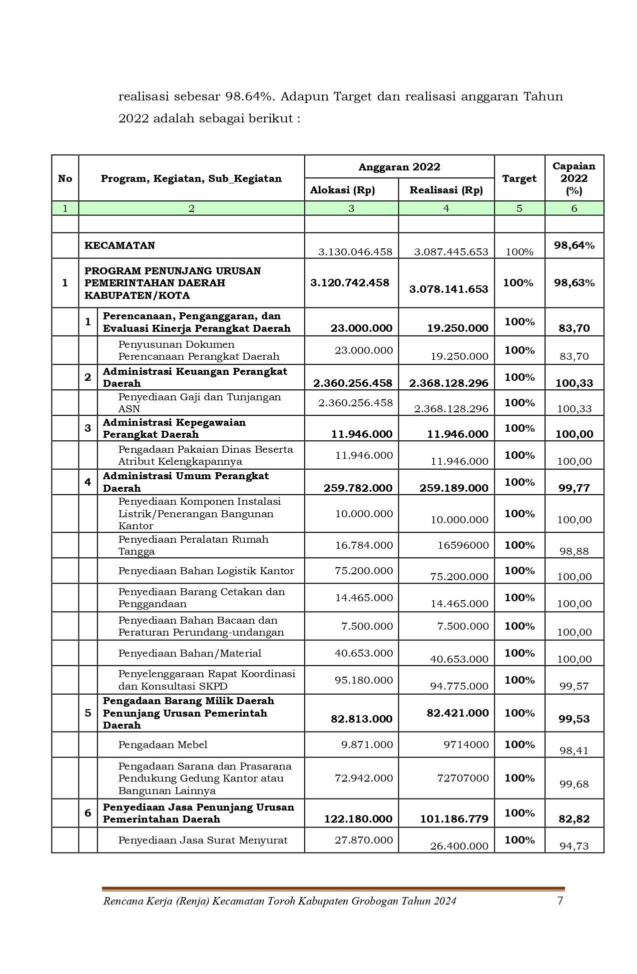 2024 RENJA KEC TOROH 2024 page 0009
