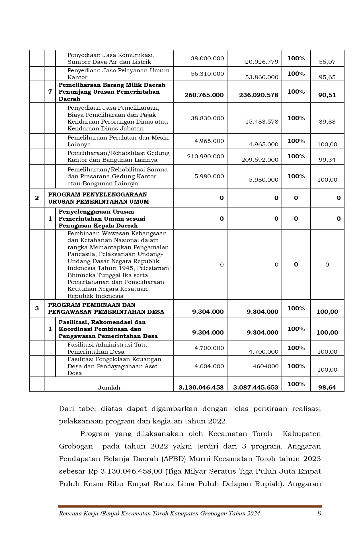 2024 RENJA KEC TOROH 2024 page 0010