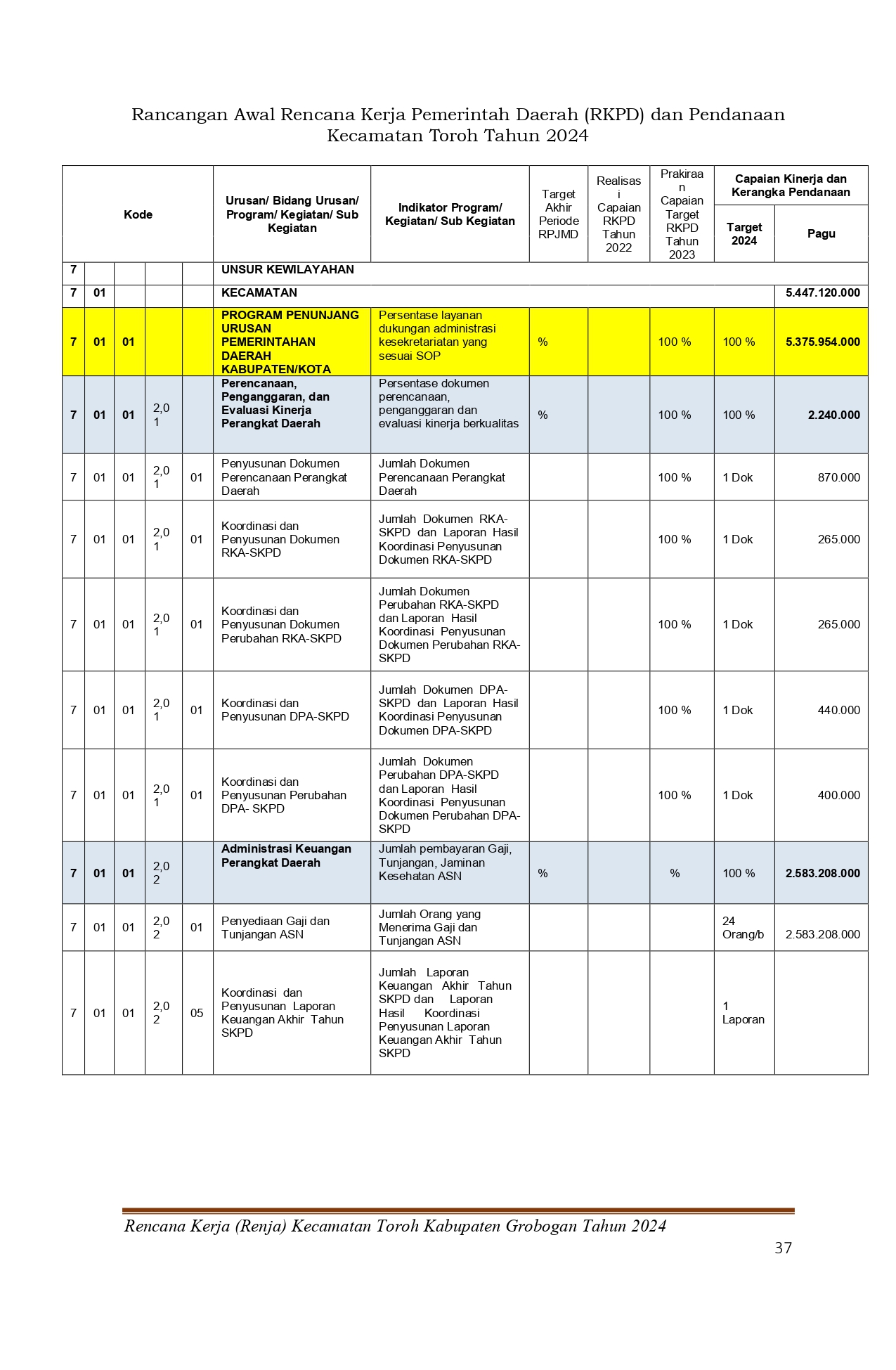 2024 RENJA KEC TOROH 2024 page 0039